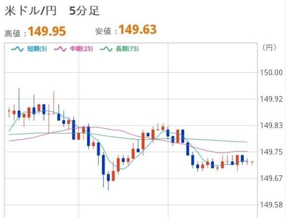 おひるのドル円