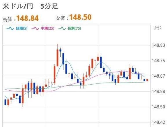 おひるのドル円