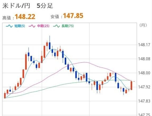 おひるのドル円