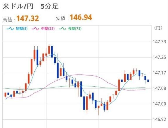 おひるのドル円