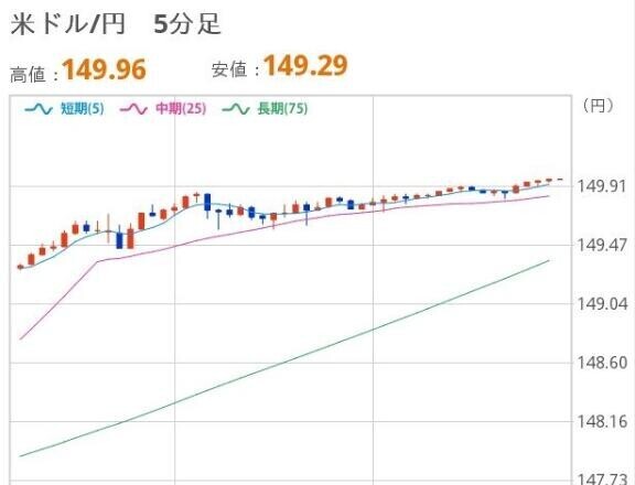 おひるのドル円