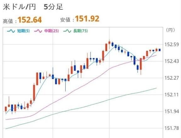 おひるのドル円