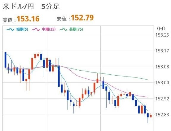 おひるのドル円
