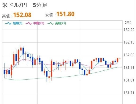 おひるのドル円