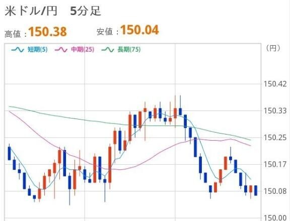 おひるのドル円