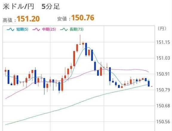 おひるのドル円