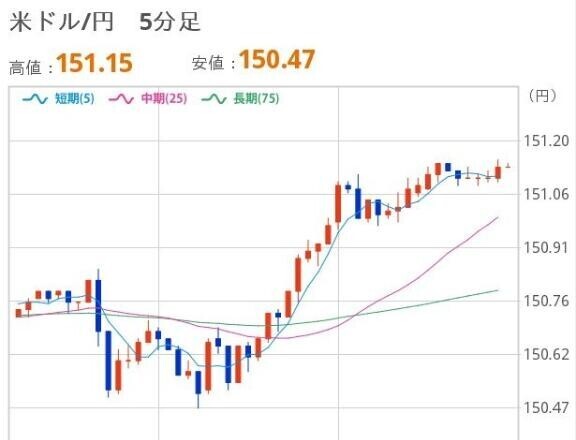 おひるのドル円