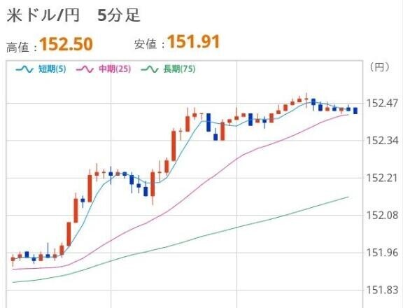 おひるのドル円