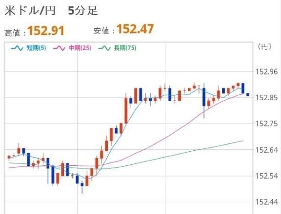 おひるのドル円