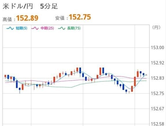 おひるのドル円