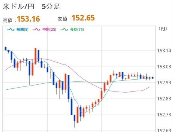 おひるのドル円