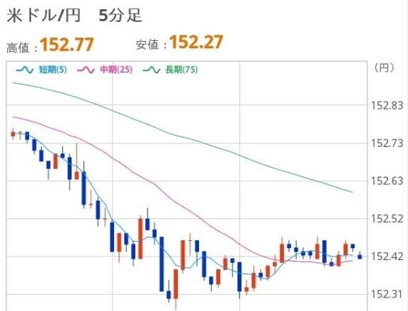 おひるのドル円