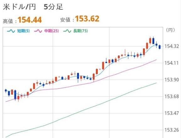 よるのドル円