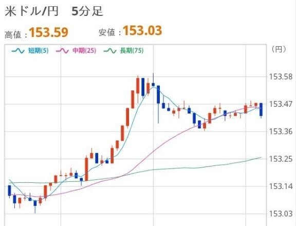 おひるのドル円