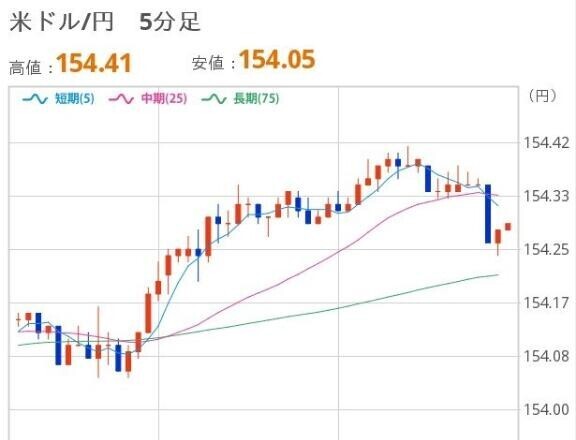 おひるのドル円