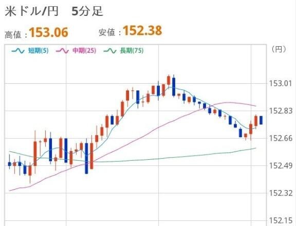 おひるのドル円