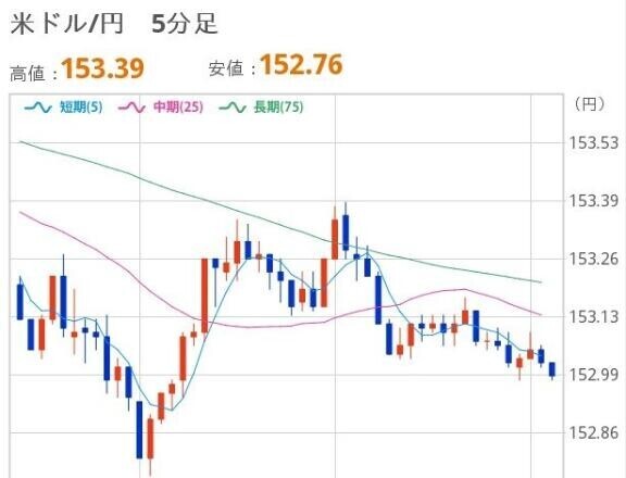 おひるのドル円
