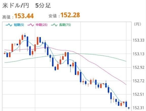 おひるのドル円