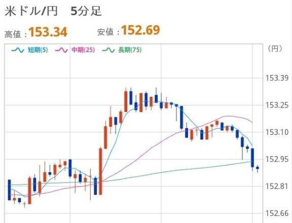 おひるのドル円