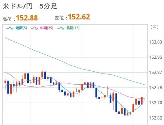 おひるのドル円