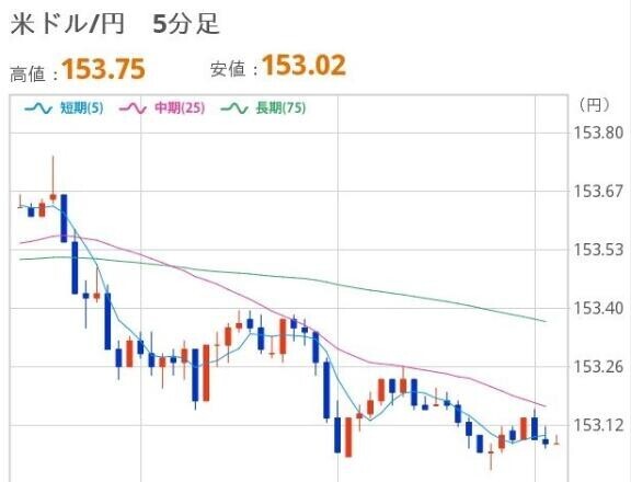 おひるのドル円