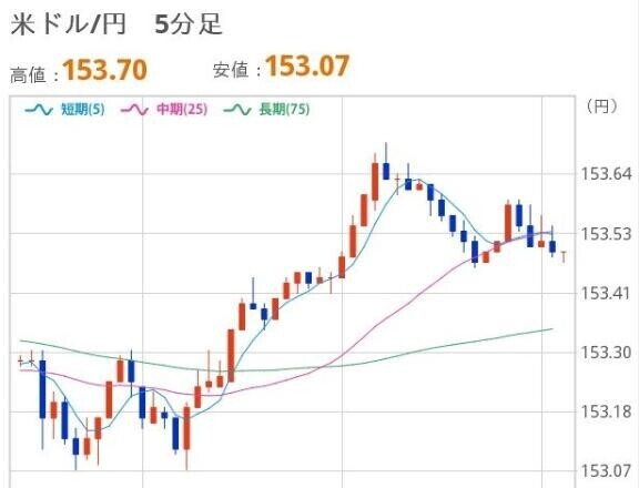 おひるのドル円