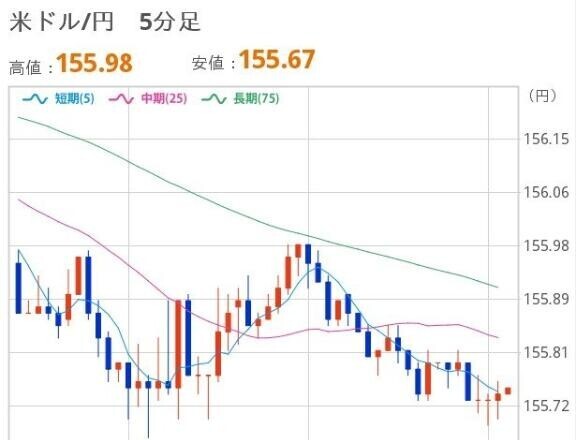 おひるのドル円