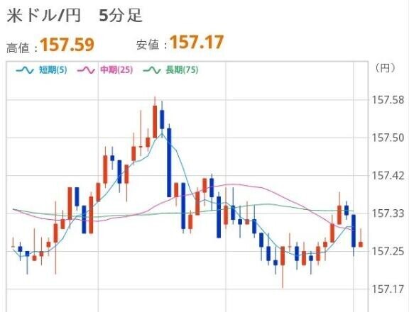 おひるのドル円