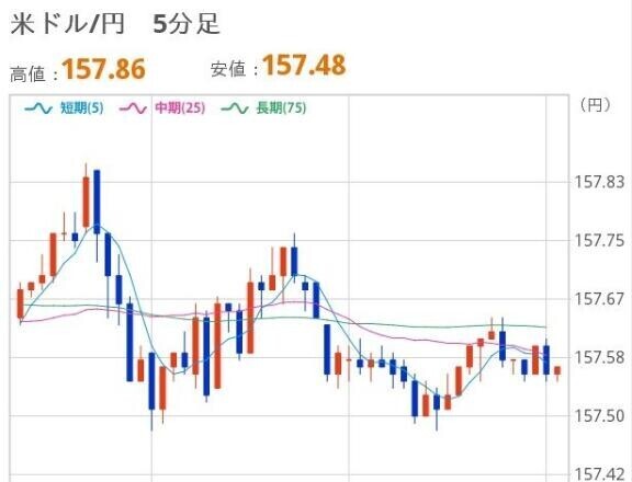 おひるのドル円