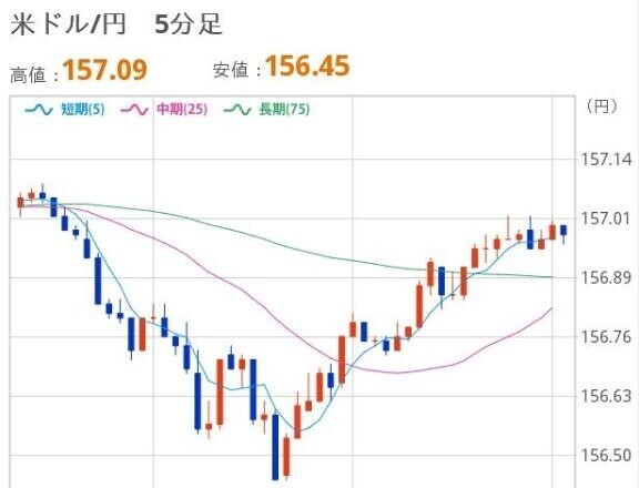 おひるのドル円