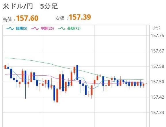 おひるのドル円