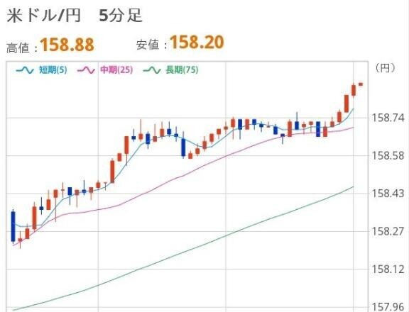 おひるのドル円