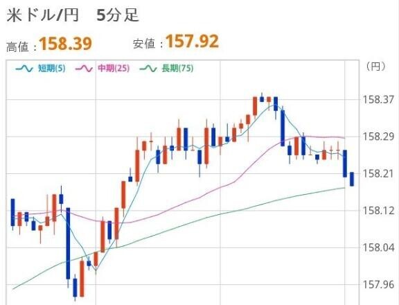 おひるのドル円