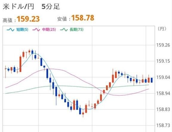おひるのドル円