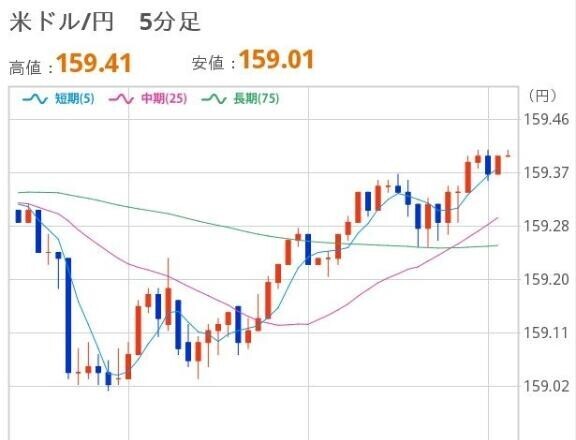 おひるのドル円