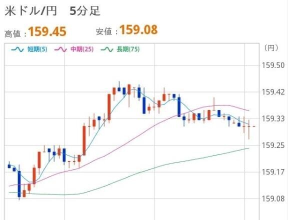 おひるのドル円