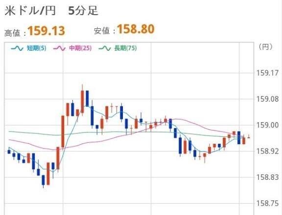 おひるのドル円