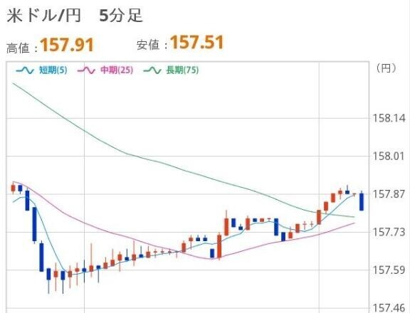 あさのドル円