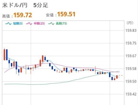 あさのドル円