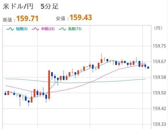 おひるのドル円