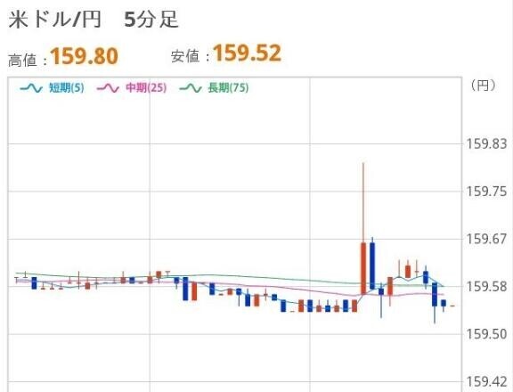 よるのドル円