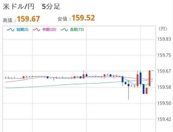 あさのドル円