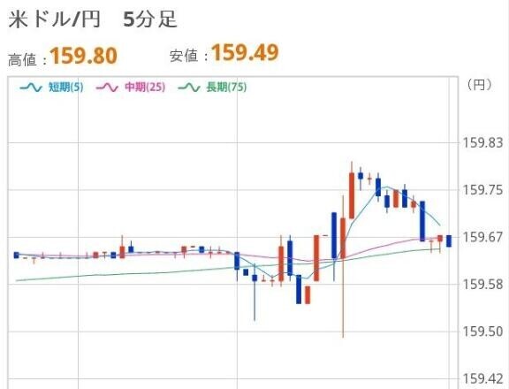 あさのドル円
