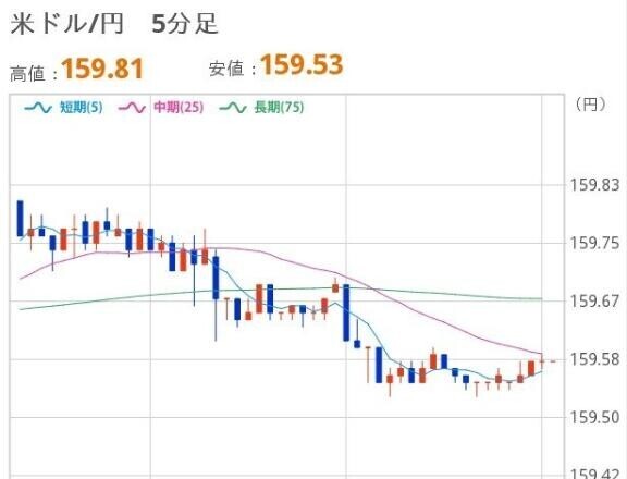 おひるのドル円