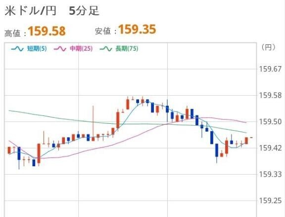 よるのドル円