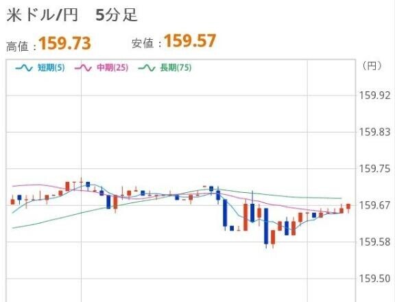 あさのドル円