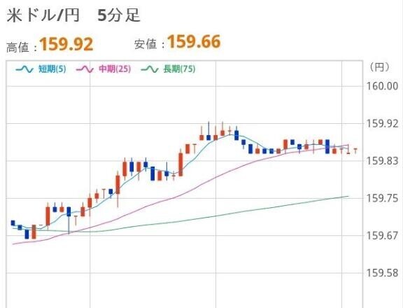 おひるのドル円
