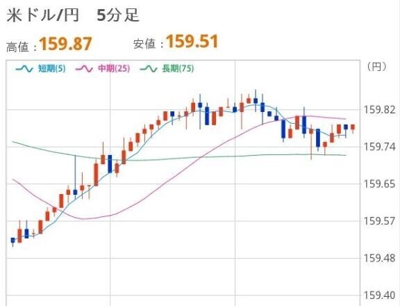 よるのドル円