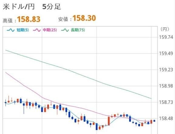 おひるのドル円