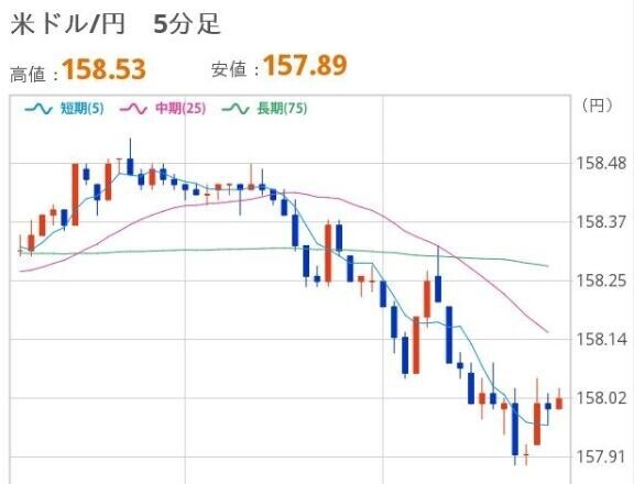 よるのドル円